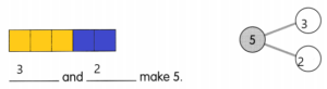 Math in Focus Grade 1 Chapter 2 Practice 3 Answer Key Making Number ...