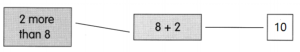 Math in Focus Grade 1 Chapter 3 Practice 1 Answer Key Ways to Add ...
