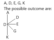 Math in Focus Grade 7 Chapter 10 Lesson 10.1 Answer Key Defining Outcomes, Events, and Sample Space q2.1