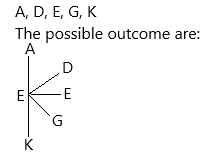 Math in Focus Grade 7 Chapter 10 Lesson 10.1 Answer Key Defining Outcomes, Events, and Sample Space q2.2