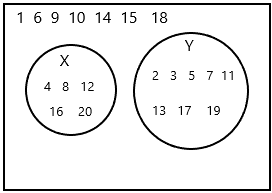 Math in Focus Grade 7 Chapter 10 Lesson 10.2 Answer Key Finding Probability of Events q7a