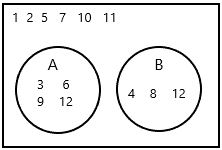 Math in Focus Grade 7 Chapter 10 Lesson 10.2 Answer Key Finding Probability of Events q8a