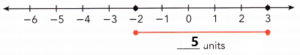 Math in Focus Grade 7 Chapter 2 Lesson 2.2 Answer Key Subtracting ...