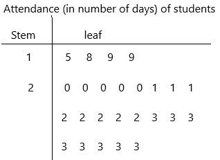 Math in Focus Grade 7 Chapter 9 Lesson 9.2 Answer Key Stem-and-Leaf Plots q2