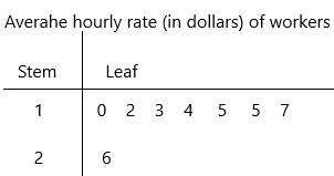 Math in Focus Grade 7 Chapter 9 Lesson 9.2 Answer Key Stem-and-Leaf Plots q3p