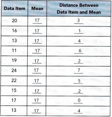 Math in Focus Grade 7 Chapter 9 Lesson 9.3 Answer Key Understanding Box Plots and Mean Absolute Deviation q3