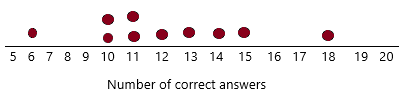 Math in Focus Grade 7 Chapter 9 Lesson 9.5 Answer Key Making Inferences About Populations q4.1