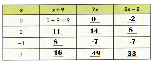 Math-in-Focus-Grade-7-Course-2-A-Chapter-3-Answer-Key-Algebraic-Expressions-Consider the algebraic expression 3x + 4. State the following-5