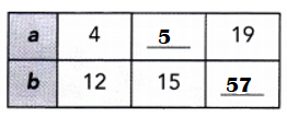 Math-in-Focus-Grade-7-Course-2-A-Chapter-5-Lesson-5.3-Answer-Key-Solving-Direct-Proportion-Problems-In each table, b is directly proportional to a-Copy and complete the table-3
