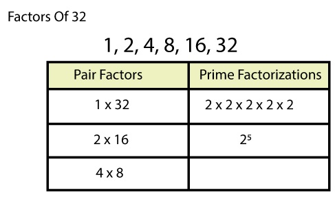 Math in Focus Grade 8 Chapter 1 Lesson 1 Answer Key Exponential Notation-16