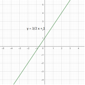 Math in Focus Grade 8 Chapter 4 Lesson 4.4 Guided Practice Answer Key_1