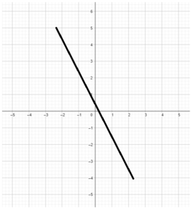 Math in Focus Grade 8 Chapter 4 Lesson 4.4 Guided Practice Answer Key_15