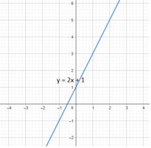 Math in Focus Grade 8 Chapter 4 Lesson 4.4 Guided Practice Answer Key_2