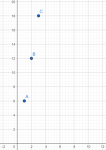 Math in Focus Grade 8 Chapter 6 Lesson 6.2 Answer Key Representing ...
