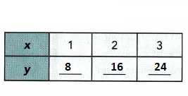 Math in Focus Grade 8 Chapter 6 Lesson 6.2 Guided Practice Answer Key_2