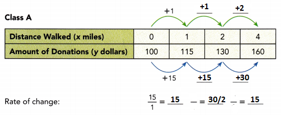 Math-in-Focus-Grade-8-Chapter-6-Lesson-6.4-Answer-Key-Understanding-Linear-and-Nonlinear-Functions-7