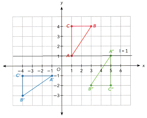 Math-in-Focus-Grade-8-Chapter-8-Lesson-8.5-Answer-Key-Comparing-Transformations-8 (2a)A
