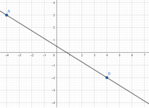 Math in Focus Grade 8 Course 3 A Chapter 4 Lesson 4.2 Answer Key Understanding Slope-Intercept Form_9