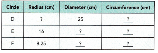 Math in Focus Grade 6 Chapter 11 Lesson 11.1 Answer Key Radius, Diameter, and Circumference of a Circle 11