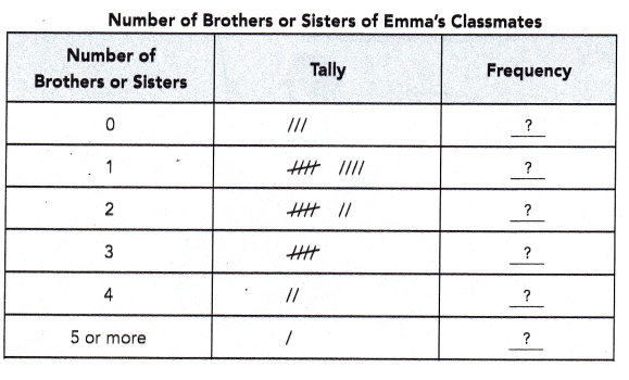 Math in Focus Grade 6 Chapter 13 Lesson 13.1 Answer Key Collecting and Tabulating Data 1