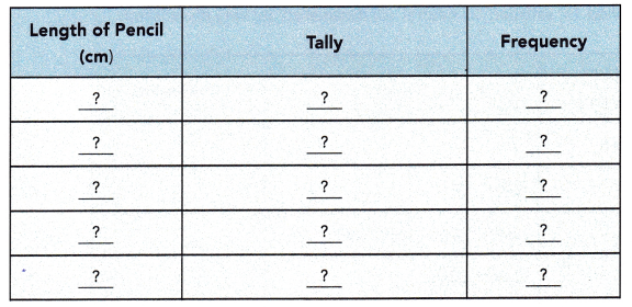 Math in Focus Grade 6 Chapter 13 Lesson 13.1 Answer Key Collecting and Tabulating Data 3
