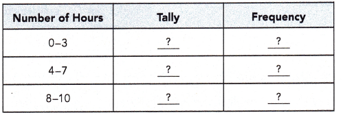 Math in Focus Grade 6 Chapter 13 Lesson 13.1 Answer Key Collecting and Tabulating Data 7