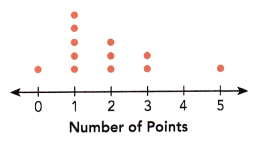 Math in Focus Grade 6 Chapter 13 Lesson 13.2 Answer Key Dot Plots 4