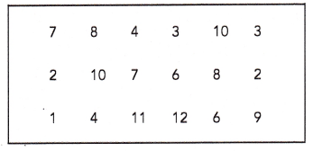 Math in Focus Grade 6 Chapter 13 Lesson 13.2 Answer Key Dot Plots 6