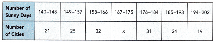 Math in Focus Grade 6 Chapter 13 Lesson 13.3 Answer Key Histograms 11