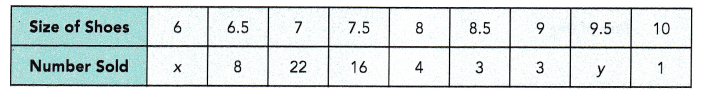 Math in Focus Grade 6 Chapter 13 Lesson 13.3 Answer Key Histograms 14