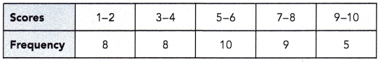 Math in Focus Grade 6 Chapter 13 Lesson 13.3 Answer Key Histograms 2
