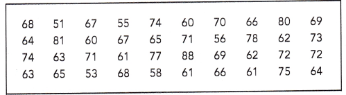 Math in Focus Grade 6 Chapter 13 Lesson 13.3 Answer Key Histograms 4