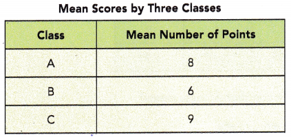 Math in Focus Grade 6 Chapter 14 Lesson 14.1 Answer Key Mean 9