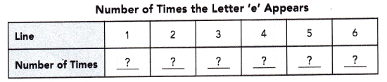 Math in Focus Grade 6 Chapter 14 Lesson 14.2 Answer Key Median 6