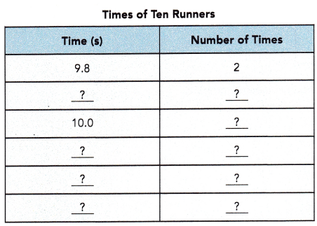 Math in Focus Grade 6 Chapter 14 Lesson 14.3 Answer Key Mode 1