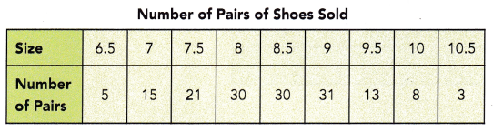 Math in Focus Grade 6 Chapter 14 Lesson 14.3 Answer Key Mode 6