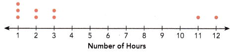 Math in Focus Grade 6 Chapter 14 Lesson 14.4 Answer Key Real-World Problems Mean, Median, and Mode 6