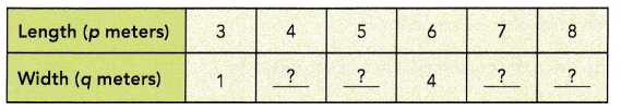 Math in Focus Grade 6 Chapter 8 Lesson 8.2 Answer Key Writing Linear Equations 5