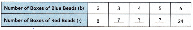 Math in Focus Grade 6 Chapter 8 Lesson 8.2 Answer Key Writing Linear Equations 7