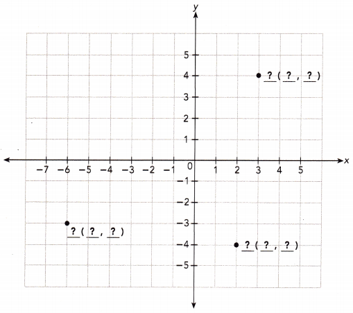 Math in Focus Grade 6 Chapter 8 Lesson 9.1 Answer Key Points on the Coordinate Plane 2