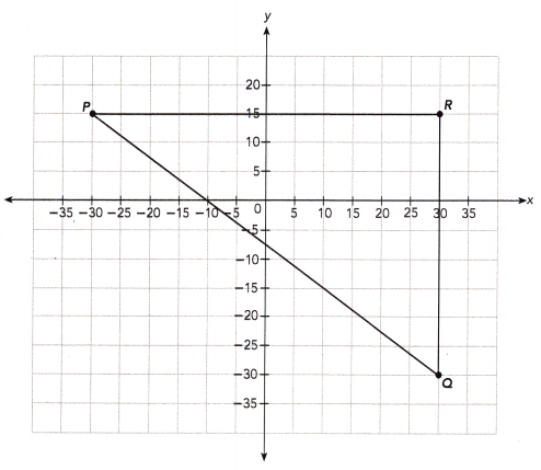 Math in Focus Grade 6 Chapter 8 Lesson 9.2 Answer Key Length of Line Segments 5