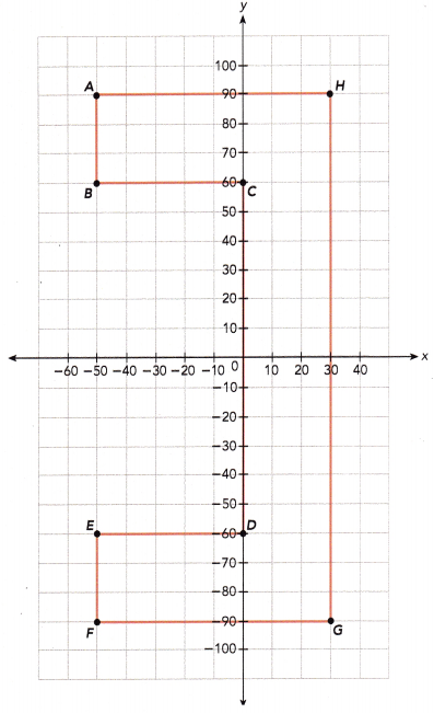 Math in Focus Grade 6 Chapter 8 Lesson 9.2 Answer Key Length of Line Segments 6