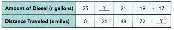 Math in Focus Grade 6 Chapter 9 Review Test Answer Key 5