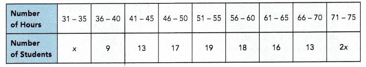 Math in Focus Grade 6 Cumulative Review Chapters 12-14 Answer Key 13