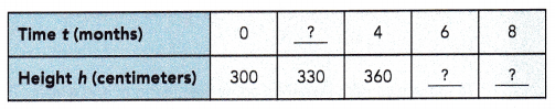 Math in Focus Grade 6 Cumulative Review Chapters 8-11 Answer Key 9