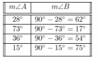 Math in Focus Grade 7 Chapter 6 Lesson 6.1 Answer Key Complementary, Supplementary, and Adjacent Angles 28