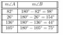 Math in Focus Grade 7 Chapter 6 Lesson 6.1 Answer Key Complementary, Supplementary, and Adjacent Angles 29