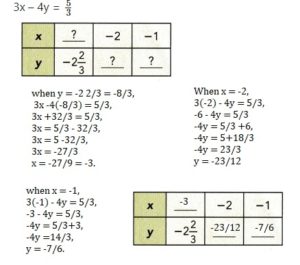 Math in Focus Grade 8 Chapter 3 Lesson 3.3 Answer Key Understanding ...