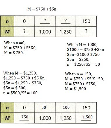 Math in Focus Grade 8 Chapter 3 Lesson 3.3 Answer Key Understanding Linear Equations with Two Variables-15
