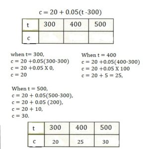 Math in Focus Grade 8 Chapter 3 Lesson 3.3 Answer Key Understanding ...